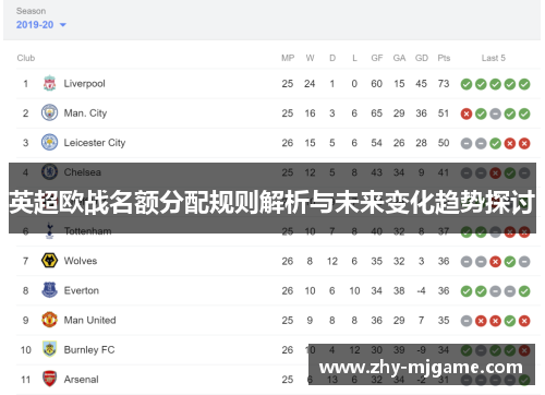 英超欧战名额分配规则解析与未来变化趋势探讨
