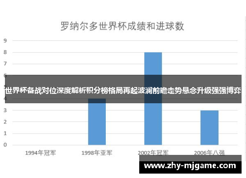 世界杯备战对位深度解析积分榜格局再起波澜前瞻走势悬念升级强强博弈