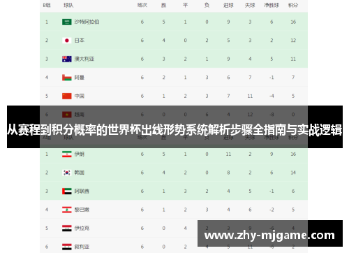 从赛程到积分概率的世界杯出线形势系统解析步骤全指南与实战逻辑
