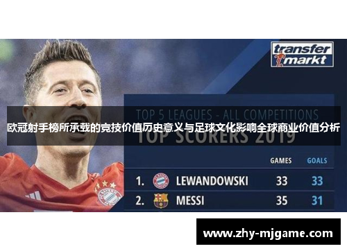欧冠射手榜所承载的竞技价值历史意义与足球文化影响全球商业价值分析