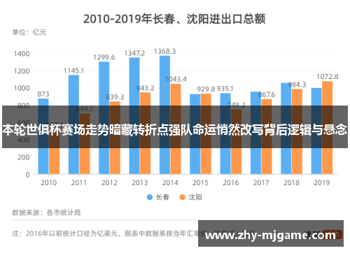 本轮世俱杯赛场走势暗藏转折点强队命运悄然改写背后逻辑与悬念